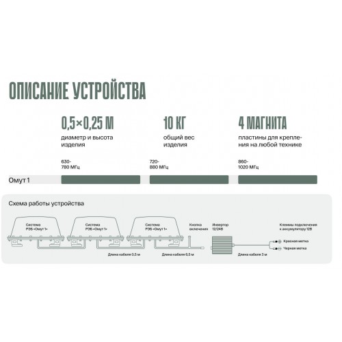 Система РЭБ «ОМУТ-1» в Щелково подавитель FPV-дронoв