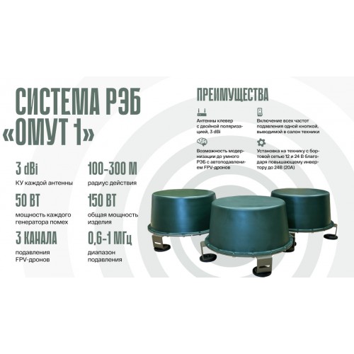 Система РЭБ «ОМУТ-1» в Щелково подавитель FPV-дронoв