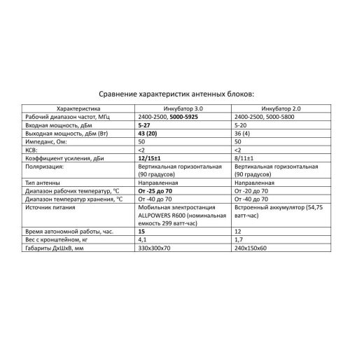 Усилитель сигнала для дронов Инкубатор 3.0 два чемодана в Щелково