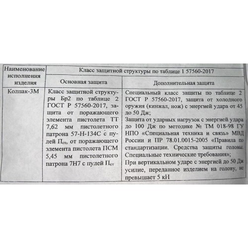 Шлем защитный «КОЛПАК» в Щелково